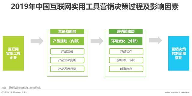 2019年中國(guó)實(shí)用工具企業(yè)營(yíng)銷策略白皮書 計(jì)算機(jī)領(lǐng)域洞察與實(shí)踐指南