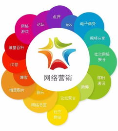 網(wǎng)絡(luò)營(yíng)銷是什么工作？主要干啥？