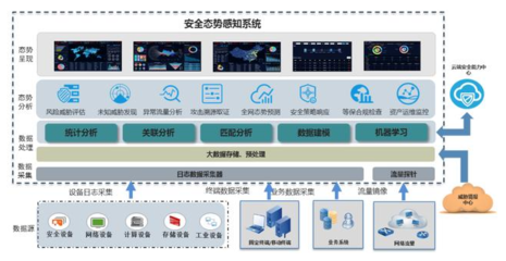 構(gòu)建可信網(wǎng)絡(luò) 新華三智能化時代的零信任安全解決之道