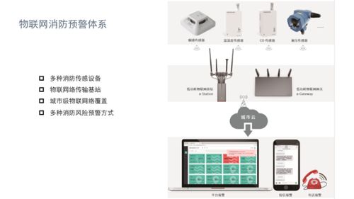 物聯(lián)網(wǎng)技術(shù) 新時代智慧消防護(hù)航“九小場所”的火情預(yù)警定海神針