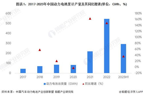 工信部副部長辛國斌強調 加快新一代動力電池與自動駕駛系統(tǒng)研發(fā)，深化物聯(lián)網技術產業(yè)化布局