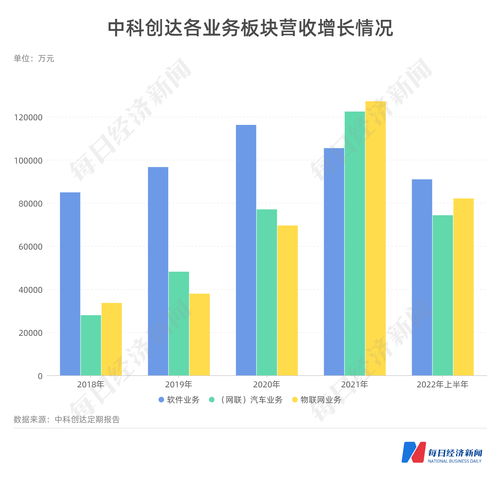 斥資18億建邊緣計算站，中科創(chuàng)達定增押注智能汽車與物聯(lián)網