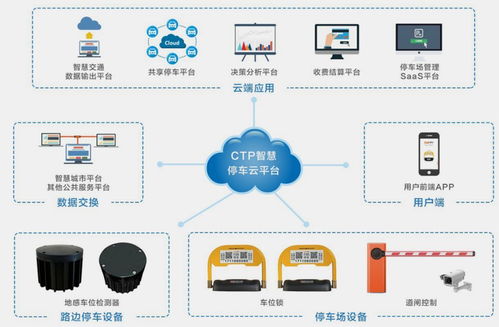 智慧停車市場的十大新玩家 物聯網技術引領創新潮流
