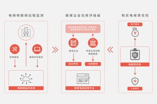 魯邦通研發電梯安全治理技術，加速破解電梯物聯網難題