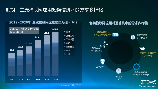 三重共振 中興物聯網模組崛起的背后，是電信與高通的“雙輪驅動”與技術生態融合之道