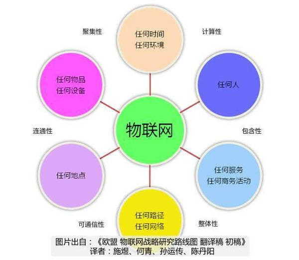 互聯的困境 什么阻礙了物聯網行業的技術研發與健康發展？