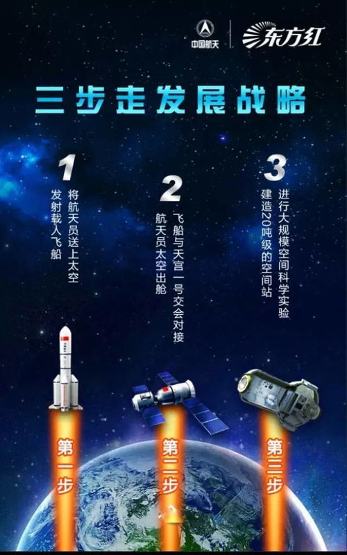 東方紅1號(hào)宇航口服液 一段被繁星銘記的歷史檔案